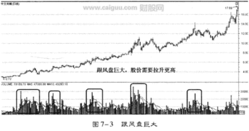 不同的庄家出货需要多长时间 不同庄家的持仓量有多少 庄家怎样制造题材