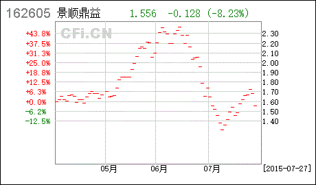 以银行转帐方式定期定额申购的基金还可以取出来吗？