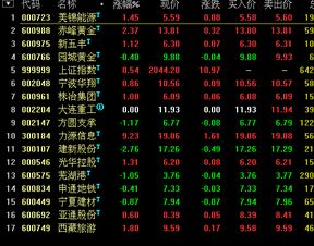 深圳哪里有可以看股票行情的交易大厅？