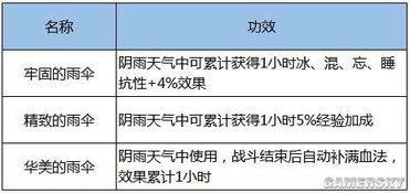 大话2 免费版愚人节整蛊乐趣多 清明活动开启