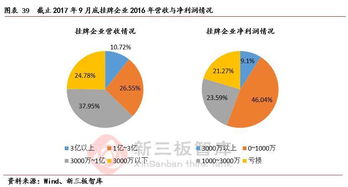 引入大股东后如何保障现有股东权益