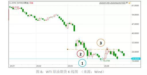 停、摘牌；平、持、开仓；开、收盘价分别是什么意思？？