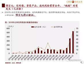 新三板创新层的可转债究竟是个什么东西