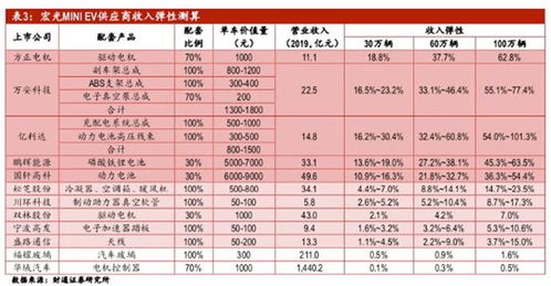 财通证券为什么卖掉后成本价不会变