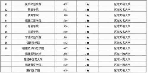 华侨大学专业排名,华侨大学简介及排名(图2)