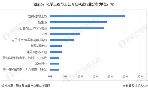 加拿大石油工程专业的主要课程及就业动向是怎样的？