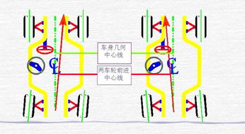 史上最全四轮定位基础知识