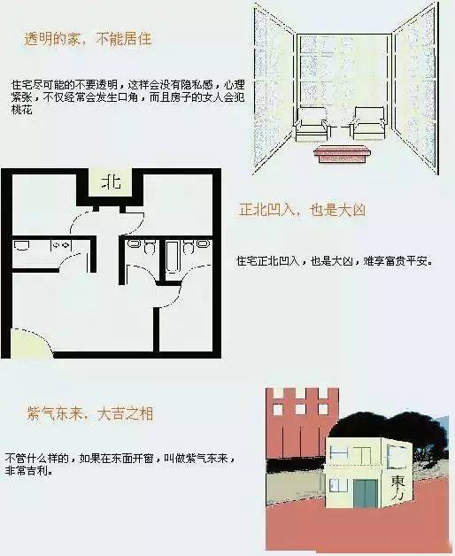 一张图轻松学风水,教您学会看房屋风水,非常棒