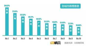 为什么越来越多的人不敢跳槽了 2019年秋季跳槽意愿报告发布