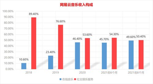 明源云(00909)预计23H2收入环比增长超过15%，港股异动涨幅超过11%，24年或实现全面盈利