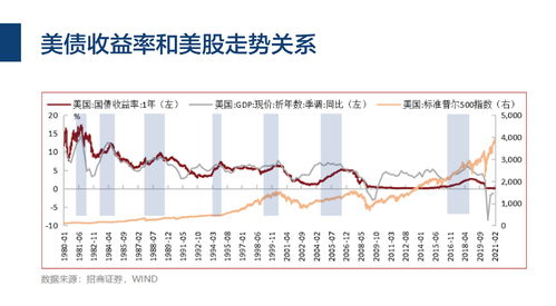 长期美债进入牛市 得益于美联储的鸽派转向意愿