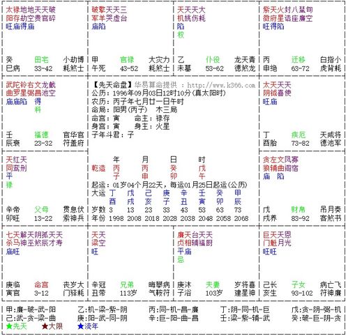 求大神帮忙详解命盘,,,是七杀朝斗格吗 