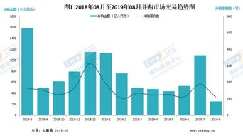 如何买到重组股