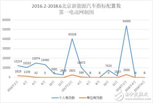 2024年北京指标出租车,公司推荐:有10辆车2024年的指标