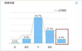 淘寶利潤款的用途及優(yōu)勢分析