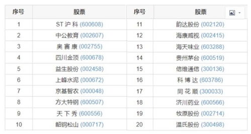 怎样查看一个公司的财务报表