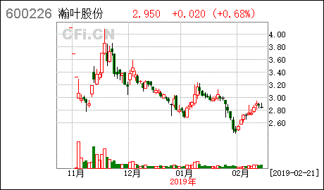 太矿电气股票怎么样