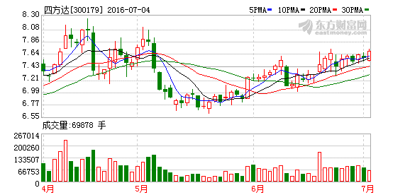 整体交易金额不低于5亿元是什么意思