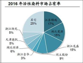 大户对某间上市企业注入大量资金，他们要承担的风险有多大？对企业造成什么影响？对于此，股民一般采取什么态度？