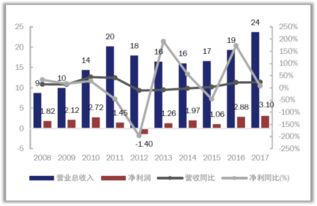 京能国际中期业绩符合预期及优质业务规模持续扩张