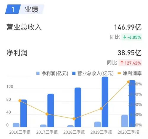 000027深圳能源11.4买入该走该留