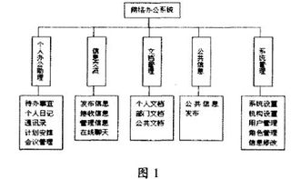 寻求一论文 题目 校园网络办公系统技术研究 有的联系急急急 