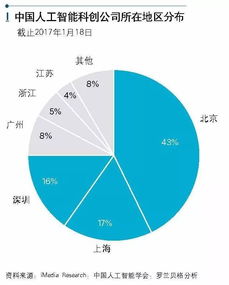 人工智能的发展到底处在什么阶段 