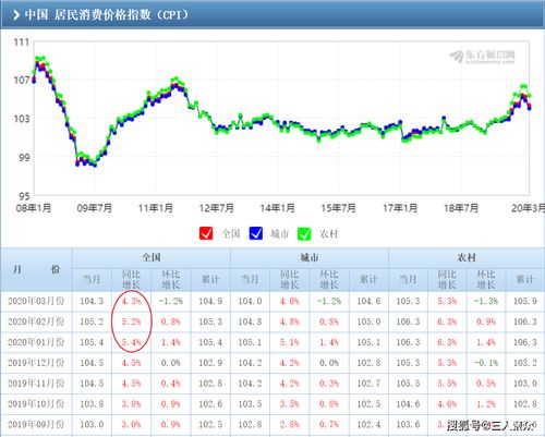 工行炒黄金好不好炒？不是纸黄金额