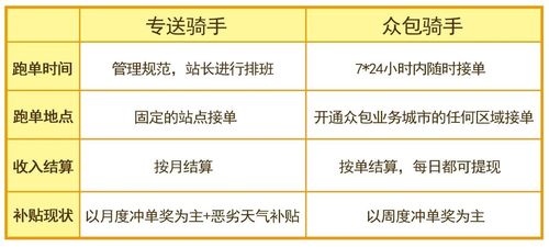 美团骑手保险怎么查自己的投保人是谁(美团专送保险被保险人不是本人)