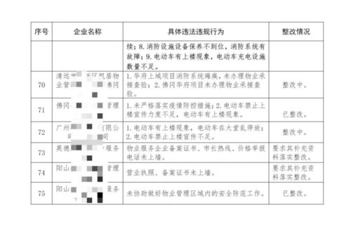 稽查部门安全活动记录范文—环卫稽查是干嘛的？