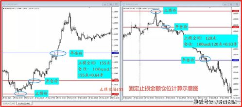 4.1两成仓位做多，3.98止损什么意思？