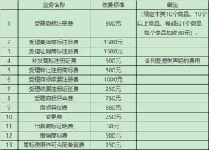 商标变更 注册商标费用一般多少钱 