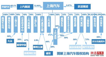 上汽整体上市是什么意思？具体流程又是什么？