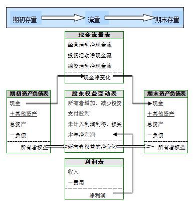 香港联交所中期财务报告的披露时间是？年报呢？