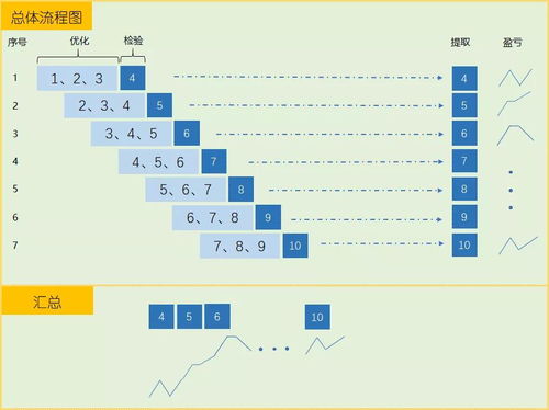 策略优化 样本外递进检验案例详解