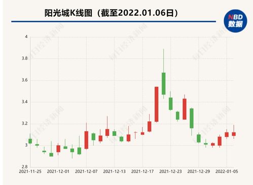 为什么房地产企业的老板一般都可以做到持股60%以上呢？他们不需要融资从而稀释股权吗？