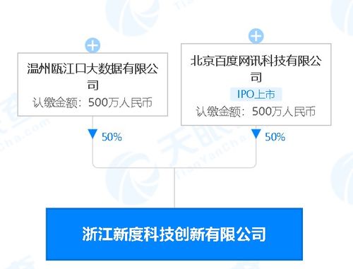 百度投资成立新度科技公司,经营范围含智能机器人研发