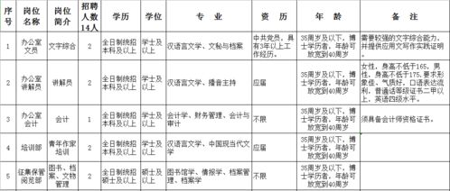 事业编 8月18日报名 我省作家协会所属事业单位公开招聘工作人员 附招聘计划表