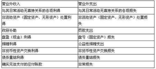 资本利得和非经常性项目损益，就是非经营性项目损益吗？