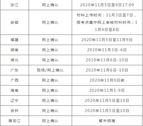 注意,又有两个省份公布网上确认公告 附最新确认时间表