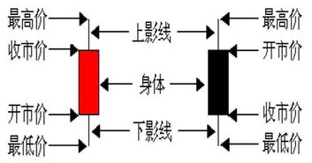 股票k线图红柱上标多字绿柱标空字代表什么意思哪个好，请大侠指教谢谢