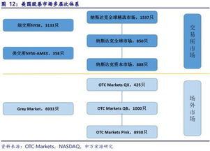 场外交易市场包含什么内容啊？