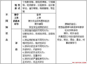 2019云南特岗教师招聘考试教育学 教学与德育的知识总结