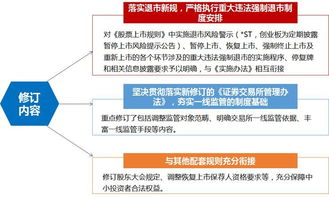 退市公司股票有重上主板的可能吗