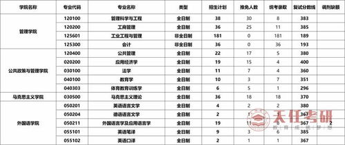 西北工业大学考研专业目录(陕西科技大学王牌专业排名)