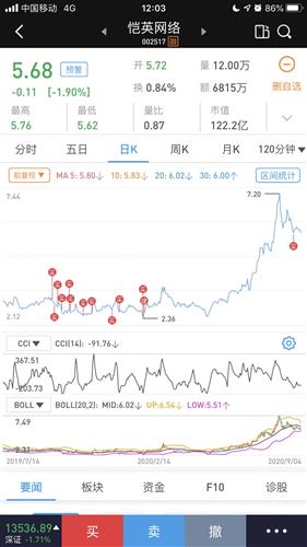 和朋友开了一家美发店我出10万他出7万 股份应该怎么分配？