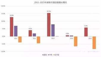 2016中国酒店业移动互联网营销数据分析报告