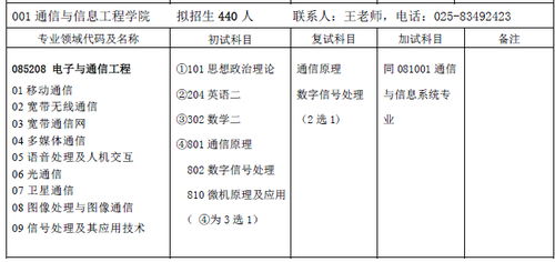 南邮电子与通信专业考研难吗 求历年报录比及专业课分析,估计我是考信号系统 通信原理这个学期学不知道 