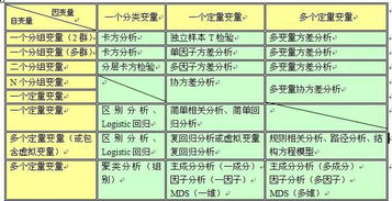 干货︱SPSS常见数据分析方法比较汇总 