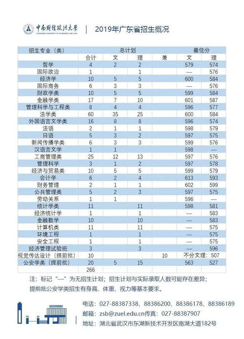 58年属什么今年多大2023